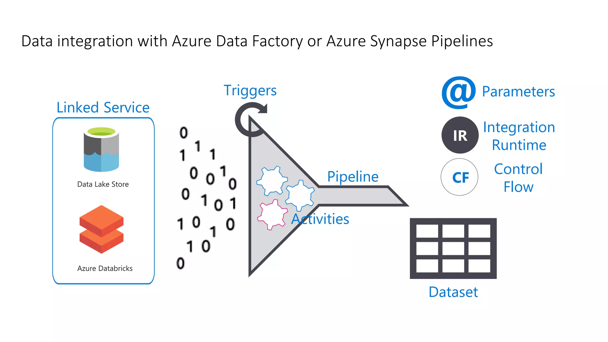 Modern Data Warehouse with Azure Synapse.pdf
