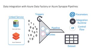 Modern Data Warehouse with Azure Synapse.pdf | Free Download