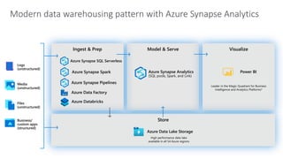 Modern Data Warehouse with Azure Synapse.pdf