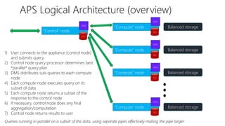 Parallelism
• Uses many separate CPUs running in parallel to execute a single program
• Shared Nothing: Each CPU has its own memory and disk (scale-out)
• Segments communicate using high-speed network between nodes
MPP - Massively
Parallel
Processing
• Multiple CPUs used to complete individual processes simultaneously
• All CPUs share the same memory, disks, and network controllers (scale-up)
• All SQL Server implementations up until now have been SMP
• Mostly, the solution is housed on a shared SAN
SMP - Symmetric
Multiprocessing
 
