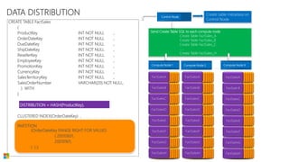 APS Logical Architecture (overview)
“Compute” node Balanced storage
SQL“Control” node
SQL
“Compute” node Balanced storage
SQL
“Compute” node Balanced storage
SQL
“Compute” node Balanced storage
SQL
DMS
DMS
DMS
DMS
DMS
1) User connects to the appliance (control node)
and submits query
2) Control node query processor determines best
*parallel* query plan
3) DMS distributes sub-queries to each compute
node
4) Each compute node executes query on its
subset of data
5) Each compute node returns a subset of the
response to the control node
6) If necessary, control node does any final
aggregation/computation
7) Control node returns results to user
Queries running in parallel on a subset of the data, using separate pipes effectively making the pipe larger
 