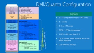 APS – Balanced across servers and within
41
Largest Table 600,000,000,000
Randomly distributed across 40 compute nodes (5 racks) 15,000,000,000
In each server randomly distributed to 8 tables (so 320 total tables) 1,875,000,000
Each partition – 2 years data partitioned by week (benefiting queries by date) 18,028,846
As an end user or DBA you think about 1 table: LineItem.
“Select * from LineItem” is split into 320 queries running in parallel against 320 (1.875b row) tables.
“Select * from LineItem where OrderDate = ‘1/1/2014’ is 320 queries against 320 (18m row) tables.
You don’t care or need to know that there are actually 320 tables representing your 1 logical table.
CCI can add further performance via segment elimination.
 