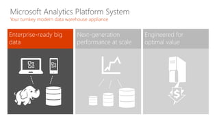¼Rack
15TB
(Uncompressed)
1/2Rack
30TB(Uncompressed)
FullRack
60TB(Uncompressed)
1¼Rack
75.5TB
(Uncompressed)
3Rack
181.2TB(Uncompressed)
11/2Rack
90.6TB(Uncompressed)
2Rack
120.8TB(Uncompressed)
• 2 – 56 compute nodes (32-
896 cores)
• 1 – 7 racks
• 1, 2, or 3 TB drives
• 15TB – 1.2PB uncompressed
• 75TB – 6PB User data (5:1)
• Up to 7 spare nodes
available across the entire
appliance
• Dual Infiband: 56Gbps
 