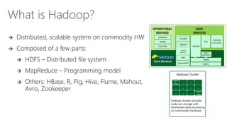 Advanced Analytics Defined
 