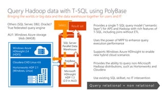 APS delivers enterprise-ready Hadoop with HDInsight
Manageable, secured and highly available Hadoop integrated into the appliance
High performance
tuned within the
appliance
End-user
authentication with
Active Directory
Accessible insights
for everyone with
Microsoft BI tools
Managed and
monitored using
System Center
100% Apache
Hadoop
SQL Server
Parallel Data
Warehouse
Microsoft
HDInsight
PolyBase
Leverage your
existing TSQL skills
Additional features over a separate Hadoop cluster
Plus one support contact still!
 