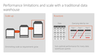 Big data insights for anyone
Native Microsoft BI integration to create new insights with familiar tools
Tools like Power
BI minimize IT
intervention for
discovering data
T-SQL for DBA
and power
users to join
relational and
Hadoop data
Hadoop tools
like map-
reduce, Hive
and Pig for data
scientists
Leverages high
adoption
of Excel, Power
View, Power
Pivot, and SSAS
Power Users
Data Scientist
Everyone else using
Microsoft BI tools
 