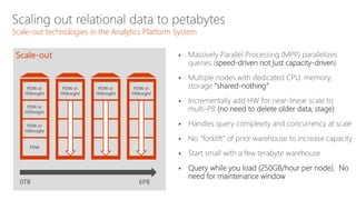 Microsoft Analytics Platform System
Your turnkey modern data warehouse appliance
 