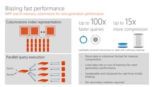Scale-out  Massively Parallel Processing (MPP) parallelizes
queries (speed-driven not just capacity-driven)
 Multiple nodes with dedicated CPU, memory,
storage “shared-nothing”
 Incrementally add HW for near-linear scale to
multi-PB (no need to delete older data, stage)
 Handles query complexity and concurrency at scale
 No “forklift” of prior warehouse to increase capacity
 Start small with a few terabyte warehouse
 Mixed workload support: Query while you load
(250GB/hour per node). No need for maintenance
window
Scale-out technologies in the Analytics Platform System
91
PDW
0TB 6PB
PDW or
HDInsight
PDW or
HDInsight
PDW or
HDInsight
PDW or
HDInsight
PDW or
HDInsight
PDW or
HDInsight
 
