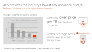Stream Analytics
TransformIngest
Example overall data flow and Architecture
Web logs
Present &
decide
IoT, Mobile Devices
etc.
Social Data
Event Hubs HDInsight
Azure Data
Factory
Azure SQL DB
Azure Blob Storage
Azure Machine
Learning
(Fraud detection
etc.)
Power BI
Web
dashboards
Mobile devices
DW / Long-term
storage
Predictive
analytics
Event & data
producers
Analytics Platform Sys.
 
