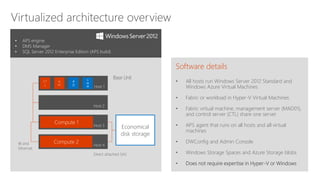 Microsoft Analytics Platform System
Your turnkey modern data warehouse appliance
 