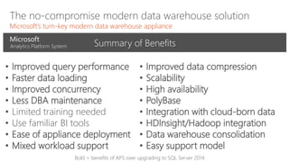 APS High-Availability
X
X
Compute
Host 1
Compute
Host 2
XControl Host
Failover Host
Infiniband1
Ethernet1
Infiniband2
Ethernet2
XXXFAB AD VMM MAD CTL
Compute 2 VM
Compute 1 VMCompute 1 VMInfiniband1
Ethernet1
• No Single Point-Of-Failure
• No need for SQL Server Clustering
 