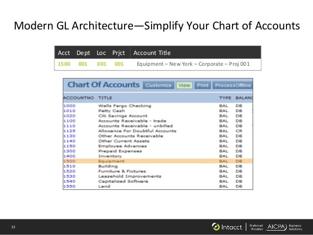 Chart Of Accounts For Architects