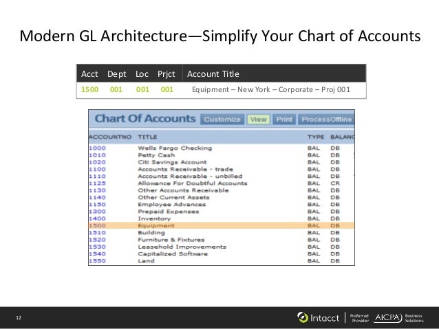 Intacct Chart Of Accounts