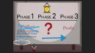 MicroServices
Kubernetenes
Docker
Kotlin
 