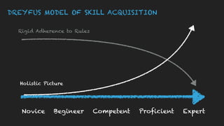 DREYFUS MODEL OF SKILL ACQUISITION
Novice Begineer Competent Proficient Expert
Rigid Adherence to Rules
Holistic Picture
 