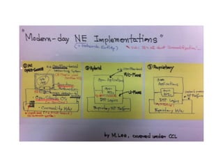Modern-day NE (Network Element) Implementations