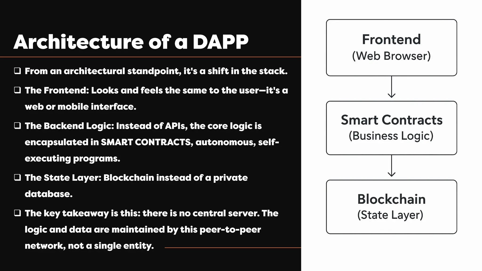 General – No control
❑
❑
❑
❑
❑
 