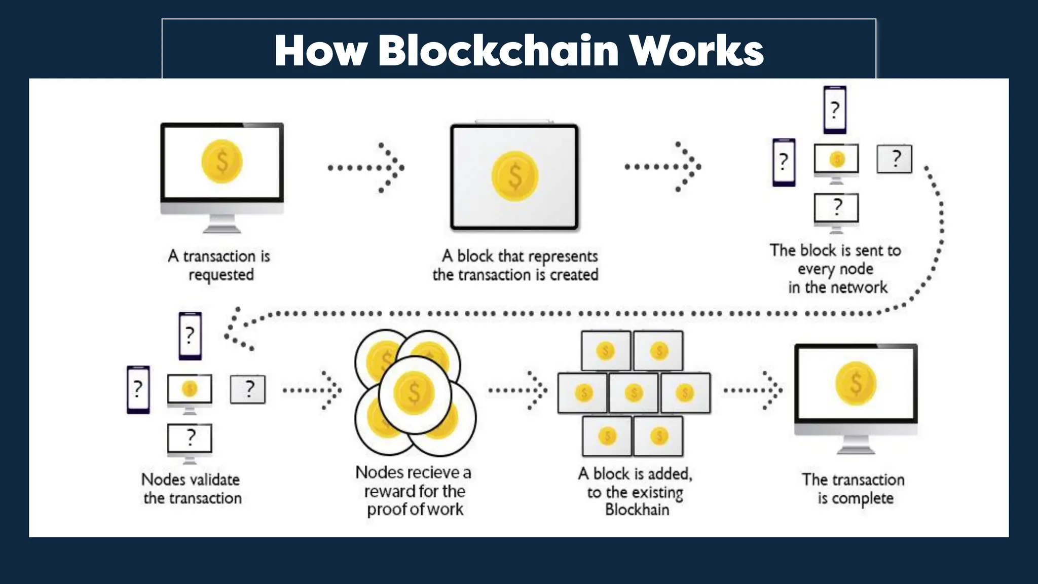 General – No control
 