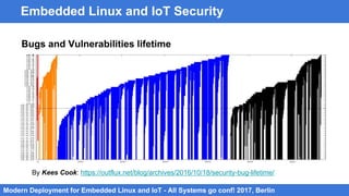 Modern IoT and Embedded Linux Deployment - Berlin | PDF