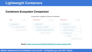 Modern IoT and Embedded Linux Deployment - Berlin | PDF