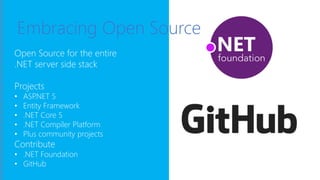 Embracing Open Source
Open Source for the entire
.NET server side stack
Projects
• ASP.NET 5
• Entity Framework
• .NET Core 5
• .NET Compiler Platform
• Plus community projects
Contribute
• .NET Foundation
• GitHub
 