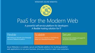 PaaS for the Modern Web
A powerful self service platform for developers
A flexible hosting solution for IT
Flexible
Webhostingyourwaywithchoiceoflanguage,
framework,databaseandplatform
Scalable
Scaleoutorupinsecondsonaloadbalanced,
alwaysuptodateglobalinfrastructure
EnterpriseGradeAvailabilitywithsupportfor
SSLandADauthentication
Secure
WINDOWS AZURE WEBSITES
Azure Websites is a scalable, secure and flexible platform for building powerful
web applications to run your business, drive your brand or reach new customers.
 