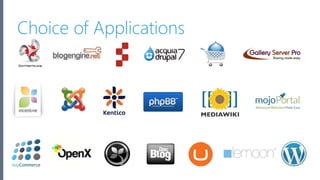 Microsoft Azure
Choice of Applications
 