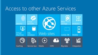 Access to other Azure Services
Web sites
 