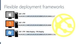 Microsoft Azure
Flexible deployment frameworks
 