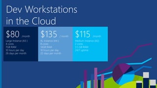 Microsoft Azure
$80 /month
Large Instance (A3 )
4 cores
7GB RAM
10 hours per day
26 days per month
$135 / month
XL instance (A4 )
8 cores
14GB RAM
10 hours per day
22 days per month
$115 /month
Medium instance (A2)
2 cores
3.5 GB RAM
24/7 uptime
Dev Workstations
in the Cloud
 