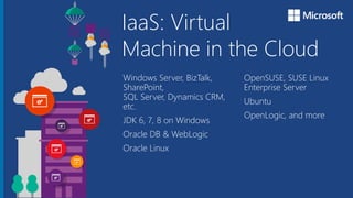 Microsoft Azure
IaaS: Virtual
Machine in the Cloud
Windows Server, BizTalk,
SharePoint,
SQL Server, Dynamics CRM,
etc.
JDK 6, 7, 8 on Windows
Oracle DB & WebLogic
Oracle Linux
OpenSUSE, SUSE Linux
Enterprise Server
Ubuntu
OpenLogic, and more
 