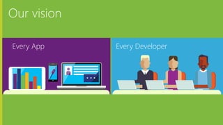 Microsoft Azure
Our vision
Every DeveloperEvery App
 