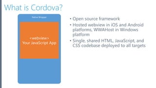 Microsoft Azure
What is Cordova?
Native Wrapper
<webview>
Your JavaScript App
• Open source framework
• Hosted webview in iOS and Android
platforms, WWAHost in Windows
platform
• Single, shared HTML, JavaScript, and
CSS codebase deployed to all targets
 