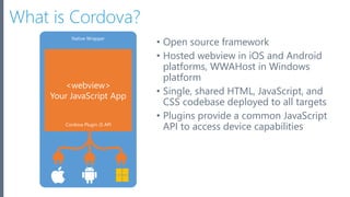 Microsoft Azure
What is Cordova?
Native Wrapper
<webview>
Your JavaScript App
Cordova Plugin JS API
• Open source framework
• Hosted webview in iOS and Android
platforms, WWAHost in Windows
platform
• Single, shared HTML, JavaScript, and
CSS codebase deployed to all targets
• Plugins provide a common JavaScript
API to access device capabilities
 