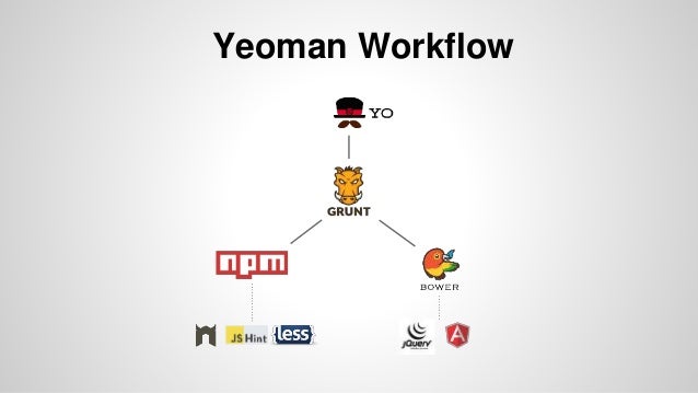 yeoman workflow modern development tools yeoman workflow modern development tools