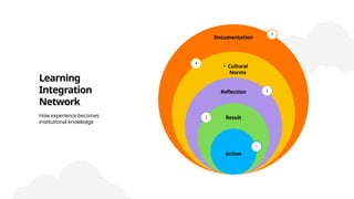 Modern Diagram Infographic Animated Presentation.pptx