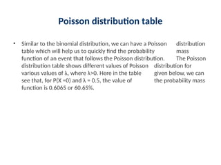 Poisson distribution table
• Similar to the binomial distribution, we can have a Poisson distribution
table which will help us to quickly find the probability mass
function of an event that follows the Poisson distribution. The Poisson
distribution table shows different values of Poisson distribution for
various values of λ, where λ>0. Here in the table given below, we can
see that, for P(X =0) and λ = 0.5, the value of the probability mass
function is 0.6065 or 60.65%.
 