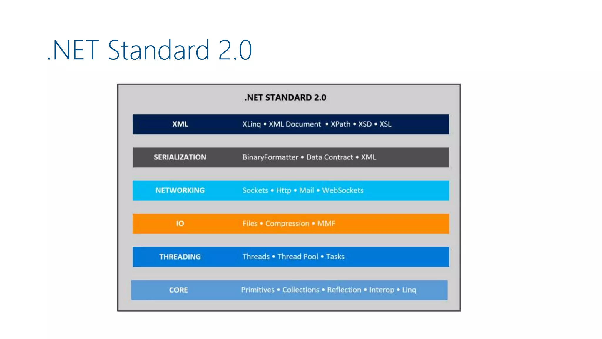 .NET Standard 2.0
 