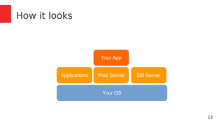 13 
How it looks 
Your OS 
Applications 
Your App 
Web Server DB Server 
 