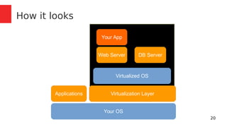 20 
How it looks 
Your App 
Web Server DB Server 
Virtualized OS 
Applications Virtualization Layer 
Your OS 
 