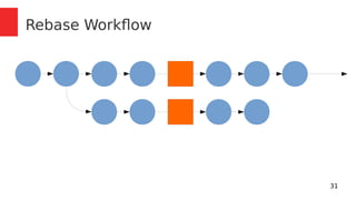 31 
Rebase Workflow 
 