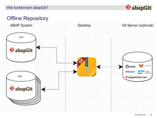 16© emineo AG
Wie funktioniert abapGit?
Offline Repository
 