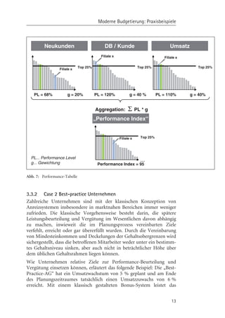 Moderne Budgetierung: Praxisbeispiele



         Neukunden                          DB / Kunde                              Umsatz
                                          Filiale x                              Filiale x

                              Top 25%                              Top 25%                       Top 25%
                 Filiale x




    PL = 68%          g = 2 0%          PL = 120%            g = 40 %         PL = 110%      g = 40 %


                                        Aggregation:        Σ     PL * g
                                        „Performance Index“


                                                      Filiale x     Top 25%




  PL... Performance Level
  g... Gewichtung
                                                                    ...
                                         Performance Index = 95

Abb. 7: Performance-Tabelle



3.3.2 Case 2 Best-practice Unternehmen
Zahlreiche Unternehmen sind mit der klassischen Konzeption von
Anreizsystemen insbesondere in marktnahen Bereichen immer weniger
zufrieden. Die klassische Vorgehensweise besteht darin, die spätere
Leistungsbeurteilung und Vergütung im Wesentlichen davon abhängig
zu machen, inwieweit die im Planungsprozess vereinbarten Ziele
verfehlt, erreicht oder gar übererfüllt wurden. Durch die Vereinbarung
von Mindesteinkommen und Deckelungen der Gehaltsobergrenzen wird
sichergestellt, dass die betroffenen Mitarbeiter weder unter ein bestimm-
tes Gehaltsniveau sinken, aber auch nicht in beträchtlicher Hçhe über
dem üblichen Gehaltsrahmen liegen kçnnen.
Wie Unternehmen relative Ziele zur Performance-Beurteilung und
Vergütung einsetzen kçnnen, erläutert das folgende Beispiel: Die „Best-
Practice-AG“ hat ein Umsatzwachstum von 5 % geplant und am Ende
des Planungszeitraumes tatsächlich einen Umsatzzuwachs von 6 %
erreicht. Mit einem klassisch gestalteten Bonus-System leistet das


                                                                                     13
 