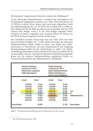 Moderne Budgetierung: Praxisbeispiele


Die klassische Vorgehensweise illustriert zunächst die Abbildung 85:
In der „klassischen Beispielsituation“ vereinbart das Unternehmen, bei
Erreichung des budgetierten Umsatzes von 5 Mio. EUR einen Bonus von
50 TEUR zu zahlen. Dieser Bonus wird nach unten abgesichert durch
eine Mindestregelung von z.B. 30 TEUR, die in jedem Fall zu zahlen ist.
Eine Obergrenze für die Hçhe des Bonus wird so gestaltet, dass pro EUR
Umsatz über Budget weiter 1 % des über Budget liegenden Mehr-
Umsatzes als Bonus ausgezahlt wird, maximal jedoch ein Betrag von
80 TEUR als Bonus insgesamt erreicht werden kann.
Der tatsächlich erreichte Umsatz liegt nun mit 6 Mio. EUR zwar über
dem vereinbarten Budget i. H.v. 5 Mio., bleibt aber hinter der relevanten
Marktentwicklung zurück. Damit ist relativ zum Markt eine Under-
performance zu konstatieren, die auch entsprechend in der Vergütung
Berücksichtigung findet bei der Orientierung an relativ (zur Markt-
entwicklung) formulierten Zielen. Rechnerisch ist dies in einfacher Form
so darzustellen, dass der sich nach der klassischen Berechnung ergebende
Bonus mit der relativen Marktentwicklung multipliziert würde; zur
Veranschaulichung dient das Zahlenbeispiel in Abbildung 9.




Abb. 9 : Orientierung der Entlohnung an der Performance der Peer-Group



5
    vgl.: Gleich/Hofmann/Leyk, 2006

                                                                         15
 