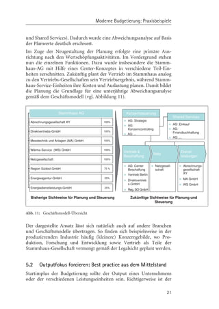 Moderne Budgetierung: Praxisbeispiele


und Shared Services). Dadurch wurde eine Abweichungsanalyse auf Basis
der Planwerte deutlich erschwert.
Im Zuge der Neugestaltung der Planung erfolgte eine primäre Aus-
richtung nach den Wertschçpfungsaktivitäten. Im Vordergrund stehen
nun die einzelnen Funktionen. Dazu wurde insbesondere die Stamm-
haus-AG mit Hilfe eines Center-Konzeptes in verschiedene Teil-Ein-
heiten zerschnitten. Zukünftig plant der Vertrieb im Stammhaus analog
zu den Vertriebs-Gesellschaften sein Vertriebsergebnis, während Stamm-
haus-Service-Einheiten ihre Kosten und Auslastung planen. Damit bildet
die Planung die Grundlage für eine unterjährige Abweichungsanalyse
gemäß dem Geschäftsmodell (vgl. Abbildung 11).


                     Stammhaus AG                    Konzernsteuerung
                                                                                        Shared Services
  Abrechnungsgesellschaft XY              100%       AG: Strategie
                                                     AG:                                AG: Einkauf
                                                     Konzerncontrolling                 AG:
  Direktvertriebs-GmbH                    100%
                                                                                        Finanzbuchhaltung
                                                     AG: ..
                                                                                        AG: ...
  Messtechnik und Anlagen (MA) GmbH       100%


  Wärme-Service (WS) GmbH                 100%
                                                   Vertrieb &                                 Dienst-
                                                                       Netz
                                                   Beschaffung                                leistungen
  Netzgesellschaft                        100%

                                                     AG: Center           Netzgesell-             Abrechnungs-
  Region Südost GmbH                      75 %       Beschaffung          schaft                  gesellschaft
                                                     Vertrieb Berlin                              XY
  Energieagentur-GmbH                     25%                                                     MA GmbH
                                                     Direktvertrieb
                                                     s-GmbH                                       WS GmbH
  Energiedienstleistungs-GmbH             25%
                                                     Reg. SO GmbH

  Bisherige Sichtweise für Planung und Steuerung       Zukünftige Sichtweise für Planung und
                                                                     Steuerung


Abb. 11: Geschäftsmodell-Übersicht


Der dargestellte Ansatz lässt sich natürlich auch auf andere Branchen
und Geschäftsmodelle übertragen. So finden sich beispielsweise in der
produzierenden Industrie häufig (kleinere) Konzerngebilde, wo Pro-
duktion, Forschung und Entwicklung sowie Vertrieb als Teile der
Stammhaus-Gesellschaft vermengt gemäß der Legalsicht geplant werden.


5.2     Outputfokus forcieren: Best practice aus dem Mittelstand
Startimplus der Budgetierung sollte der Output eines Unternehmens
oder der verschiedenen Leistungseinheiten sein. Richtigerweise ist der

                                                                                  21
 