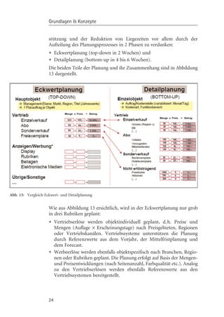 Grundlagen & Konzepte


                     stützung und der Reduktion von Liegezeiten vor allem durch der
                     Aufteilung des Planungsprozesses in 2 Phasen zu verdanken:
                     • Eckwertplanung (top-down in 2 Wochen) und
                     • Detailplanung (bottom-up in 4 bis 6 Wochen).
                     Die beiden Teile der Planung und ihr Zusammenhang sind in Abbildung
                     13 dargestellt.




Abb. 13: Vergleich Eckwert- und Detailplanung


                     Wie aus Abbildung 13 ersichtlich, wird in der Eckwertplanung nur grob
                     in drei Rubriken geplant:
                     • Vertriebserlçse werden objektindividuell geplant, d.h. Preise und
                       Mengen (Auflage · Erscheinungstage) nach Preisgebieten, Regionen
                          oder Vertriebskanälen. Vertriebssysteme unterstützen die Planung
                          durch Referenzwerte aus dem Vorjahr, der Mittelfristplanung und
                          dem Forecast.
                     •    Werbeerlçse werden ebenfalls objektspezifisch nach Branchen, Regio-
                          nen oder Rubriken geplant. Die Planung erfolgt auf Basis der Mengen-
                          und Preisentwicklungen (nach Seitenanzahl, Farbqualität etc.). Analog
                          zu den Vertriebserlçsen werden ebenfalls Referenzwerte aus den
                          Vertriebssystemen bereitgestellt.



                     24
 