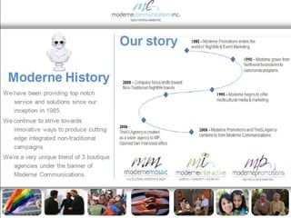 Moderne Communications   Agency Snapshot