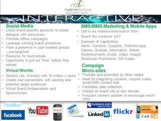 Moderne Communications   Agency Snapshot