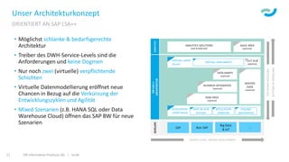 ISR Information Products AG | isr.de11
Unser Architekturkonzept
ORIENTIERT AN SAP LSA++
• Möglichst schlanke & bedarfsgerechte
Architektur
• Treiber des DWH-Service-Levels sind die
Anforderungen und keine Dogmen
• Nur noch zwei (virtuelle) verpflichtende
Schichten
• Virtuelle Datenmodellierung eröffnet neue
Chancen in Bezug auf die Verkürzung der
Entwicklungszyklen und Agilität
• Mixed Szenarien (z.B. HANA SQL oder Data
Warehouse Cloud) öffnen das SAP BW für neue
Szenarien
 