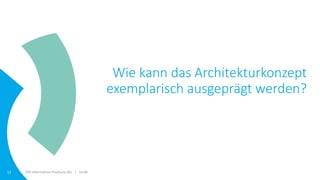 ISR Information Products AG | isr.de12
Wie kann das Architekturkonzept
exemplarisch ausgeprägt werden?
 